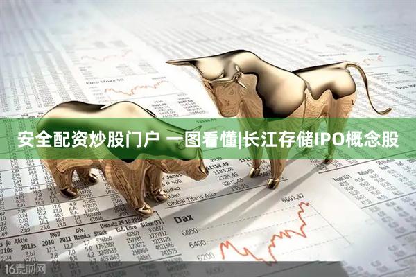 安全配资炒股门户 一图看懂|长江存储IPO概念股
